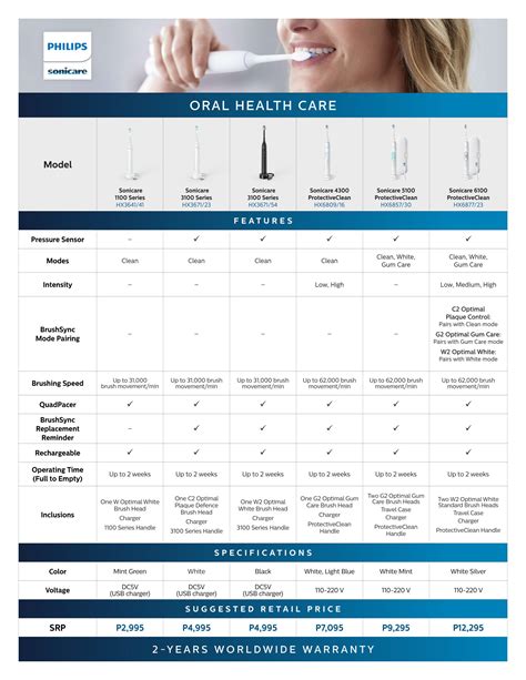 philips sonicare toothbrush comparison|sonicare toothbrush chart.